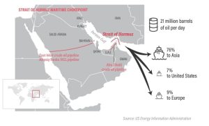 Infografía exportaciones de petróleo iraní